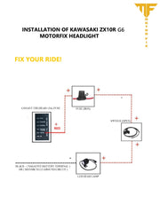 MotorFix Kawasaki Zx10R/RR 2021+ carbon Headlight